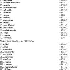 Image result for Centemopsis trinervis