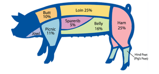 Weekly Pork Price Summary Oct 20 2017 Pork Checkoff
