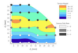 Graph Templates For All Types Of Graphs Origin Scientific