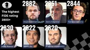 Then signup today for gm damian. International Chess Federation On Twitter Did You Know That Only 13 Players Throughout History Reached A Rating Of 2800 In Official Standard Fide Rating Lists The First Player To Do It