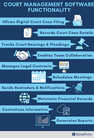 If a party or the court is not satisfied that the parties are managing their litigation in accordance with the rules. Best Free Open Source Court Management Software