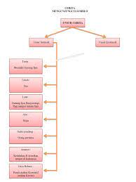 Buatlah kesimpulan dari teks daun pandan yang wangi. Penemu Teleskop Pertama Kelas 6 Tema 9 Hal 150 157