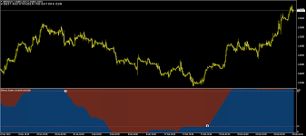 Most accurate binary options indicator mt4 non repaint free download procoder 2021. Trend Reversal Indicator Best Forex Indicators Com