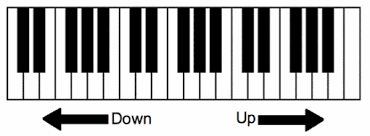 Keyboard layout and capslock indicator near mouse pointer. Learn The Layout Piano Keys