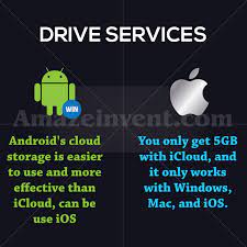 Experts xaker, examining six popular software platforms on the market, called the main advantages of the apple product. Android Vs Ios Which One Is Best For Nowadays Amaze Invent