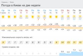 Осадки, атмосферное давление, уровень влажности, скорость и направление ветра, геомагнитная обстановка. Gismetio Odessa