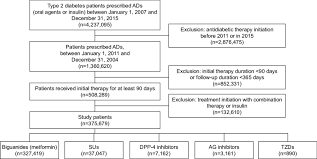 flow chart of the process of identifying and selecting study