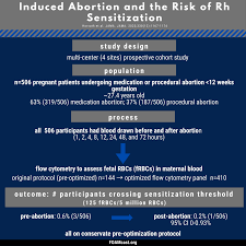 Image result for Rh Sensitization