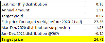 If you need some ideas on how to craft the best healthcare resume for your particular field, check out our samples and the accompanying writing guides. A W Revenue Royalties Income Fund Close To A Buy Point Otcmkts Awrrf Seeking Alpha