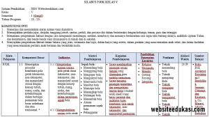 (1)silabus pembelajaran nama sekolah :. Silabus Pjok Kelas 5 Kurikulum 2013 Revisi 2020 2021 Websiteedukasi Com