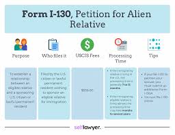 The process is straightforward and can be completed quickly. Married To A U S Citizen And Living In The U S Checklist Processing Time 2020