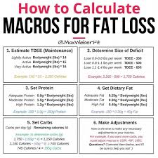 To get this percentage, divide calories from fat by total calories (this information appears on the food label) and then multiply by 100. Pin On Challenges