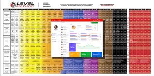 Level Method 2 0 Level Method