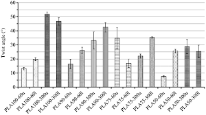 electro spun pla peg yarns for tissue engineering