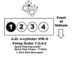 2 2 4 Cylinder Vin G Firing Order Beretta Cavalier Corsica Ricks Free Auto Repair Advice Ricks Free Auto Repair Advice Automotive Repair Tips And How To