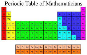 Pin En Tabla Periodica