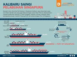 Pin Oleh Joni Wirman Wirman Di Kata Data Asia Tenggara Singapura Kapal