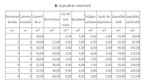 Citeste acum toate articole despre legea locuintei pe digi24.ro. Acordarea Vizelor De Flotant CondiÅ£ionatÄ De SuprafaÅ£a LocuinÅ£ei In Ce CondiÅ£ii PoÅ£i Fi Refuzat De AutoritÄÅ£i Proiect De Lege
