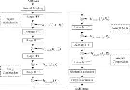 Flow Chart Of The Ancs Based Cs Algorithm Download