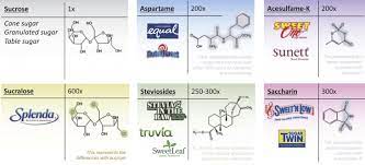 Consumption Of Non Nutritive Sweeteners During Pregnancy Sciencedirect
