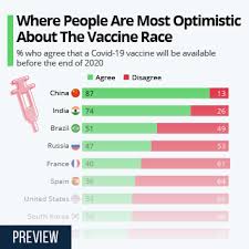 Companies are working on developing vaccines so they can handle emerging variants of covid. Chart How Effective Are The Covid 19 Vaccines Statista