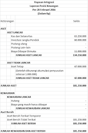 Arus kas masuk pencairan dana cadangan 0.00 0.00 hasil penjualan kekayaan daerah yang dipisahkan 0.00 0.00 penerimaan pinjaman daerah 0.00 0.00 contoh data pengeluaran biaya. 10 Contoh Laporan Keuangan Sederhana Perusahaan Dll