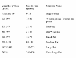 72 Unfolded Python Breeding Chart