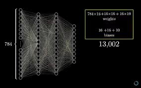 There is huge career growth in the field of neural networks. A Nitty Gritty Explanation Of How Neural Networks Really Work