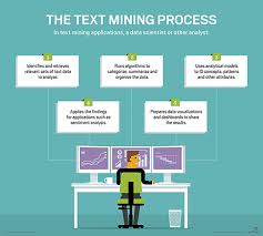 The columns represent the attributes or variables. What Is Text Mining Text Analytics Definition From Whatis Com