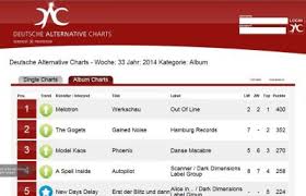 Phoenix In Deutsche Alternative Charts Model Kaos