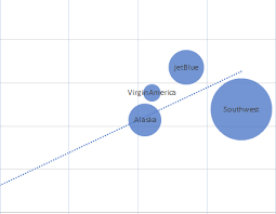 Measuringu Does The Net Promoter Score Predict Company Growth