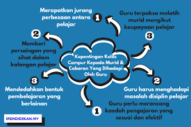 Mana waktu untuk bermain, belajar, dan waktu untuk beribadah kepada tuhan yang mereka yakini. Kepentingan Kelas Campur Kepada Murid Dan Cabaran Buat Guru