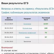 Баллы по некоторым предметам они уже знают, по другим же опубликуют. Vashi Rezultaty Ege Obshestvo 100 9 Tys Izobrazhenij Najdeno V Yandeks Kartinkah Vdohnovlyayushie Citaty Vdohnovlyayushie Citaty