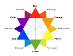 How does orange make you feel? How To Get A Good Auburn Hair Color Please Help