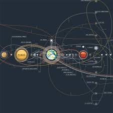 The Chart Of Cosmic Exploration Elegantly Details 56 Years