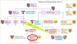 Who Was Arbella Stuart The Uncrowned Queen History Hit