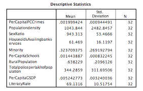 What is the crime rate in malaysia? Https Mpra Ub Uni Muenchen De 80181 1 Mpra Paper 80181 Pdf