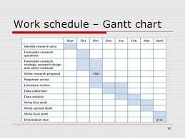 image result for example gantt chart for research proposal