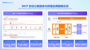 云原生进化论：加速构建AI 应用