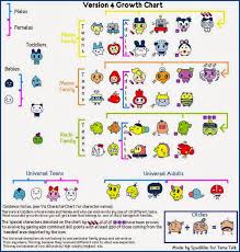 My Tama Mama Life Tama Growth Charts