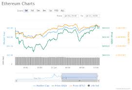 Price Analysis Bitcoin Btc Ethereum Eth Ripple Xrp