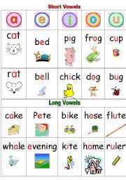 56 Correct Short Vowel Sound Chart