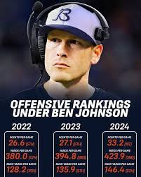 Chicago Bears Fan 4 Ever