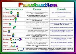 Quotation marks and other punctuation marks. How To Use English Punctuation Marks Correctly Eslbuzz Learning English Grammar Posters Punctuation Worksheets Teaching Writing