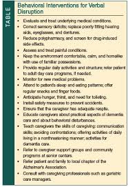 Image result for Behavior Problems in Dementia