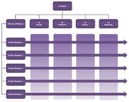 Create Organisational Chart In Word How To Create