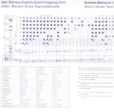 47 Accurate Garklein Recorder Finger Chart