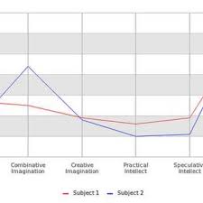 Habito de crítica, necesidad de expresar lo que siente o de dialogar. Pdf Fwat Fast Wartegg Analyzer Tool For Personality Identification