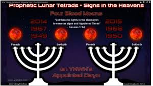 Blood Moon Prophecy Blood Moon Tetrad Gods Sign Of The