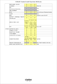 Nearly all subaru radios from 1995 to 2007 (except svx), plus some 1993/1994 nearly all* subarus from 1993 through 2007 (except the svx) have used this note that the subaru wiring diagram numbers the pins differently than on the scoobymods picture above ***8212; Pf3292 Car Audio User Manual Clarion